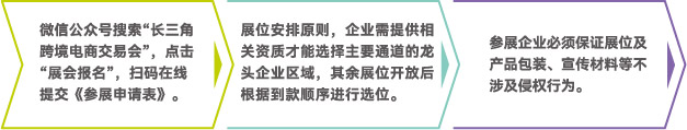 2022长三角跨境电商交易会参展流程
